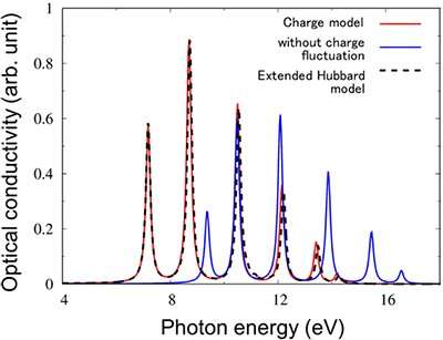 Charge model for calculating the photoexcited states of one-dimensional Mott insulators