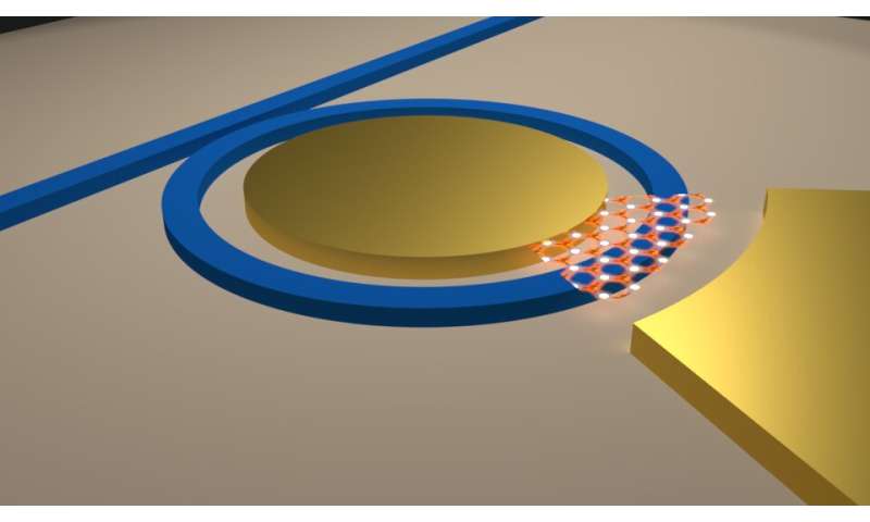 Columbia team discovers new way to control the phase of light using 2D materials
