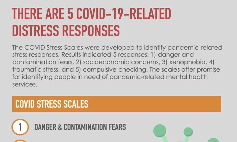 COVID - 19压力综合征:大流行影响心理健康的5种方式
