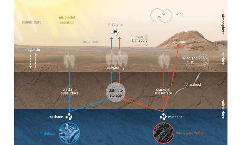 ExoMars finds new gas signatures in the martian atmosphere