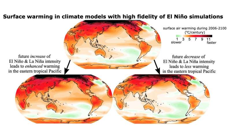 Fidelity of El Niño simulation matters for predicting future climate