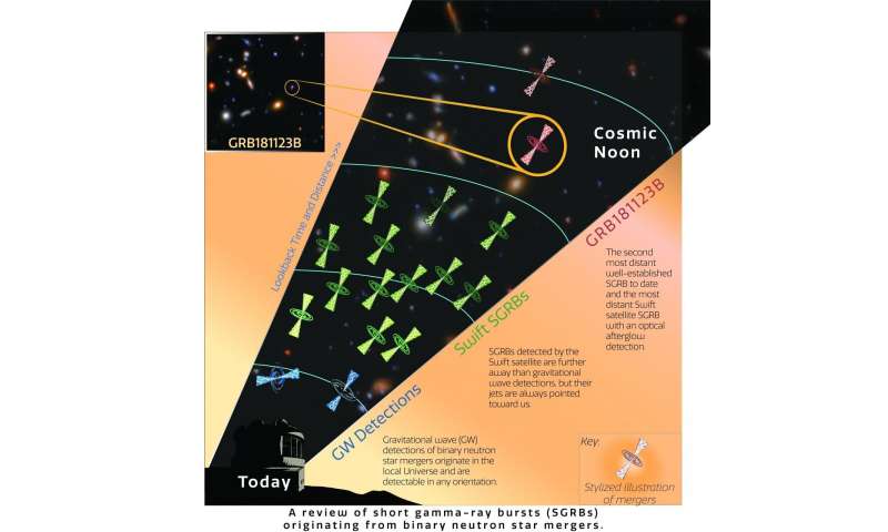 Gemini Observatory's quick reflexes capture fleeting flash
