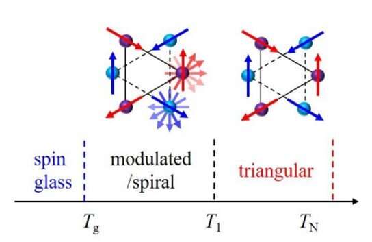 Kondo physics in antiferromagnetic Weyl semimetal films