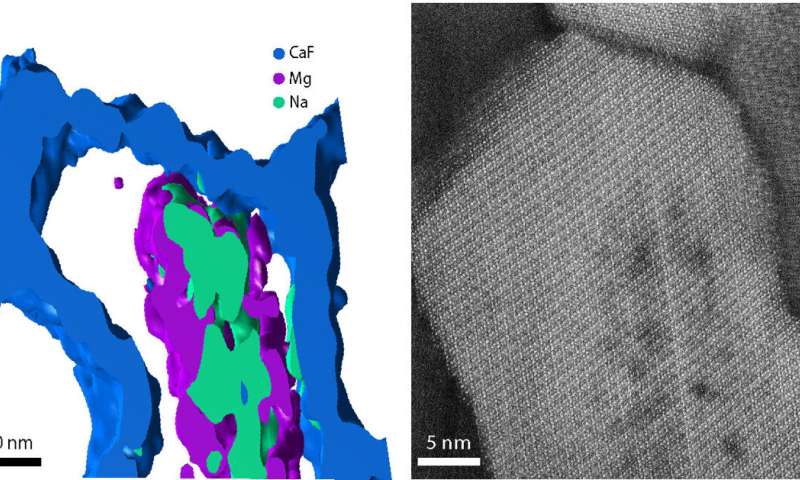 Materials scientists drill down to vulnerabilities involved in human tooth decay