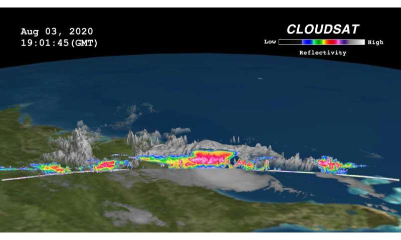 NASA's cloudsat takes a slice from tropical storm Isaias 