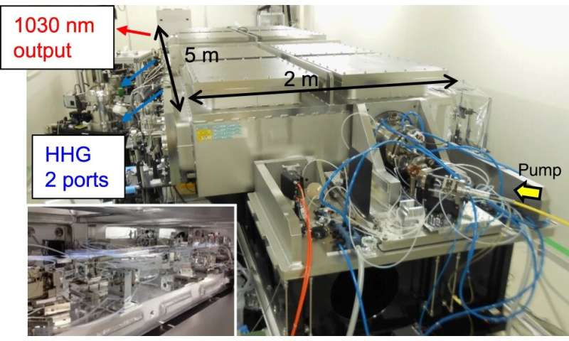 New machine to probe the ultrafast motion of matter