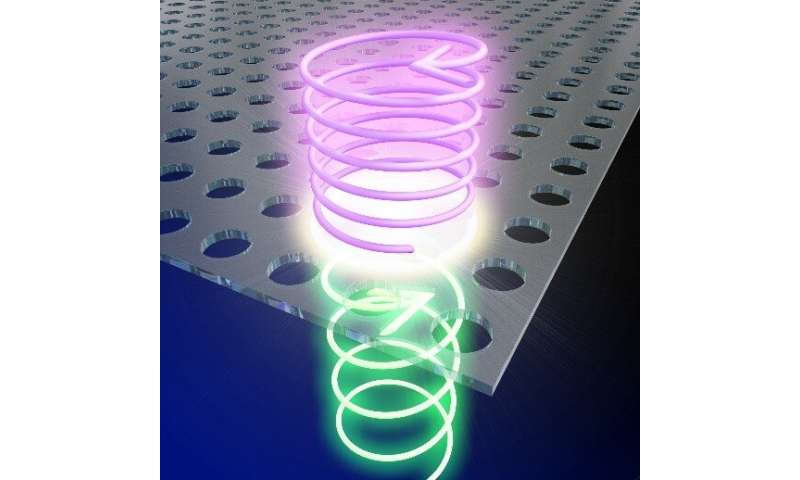 Photonic crystal light converter - A new device could be a powerful tool for observation in physics and life sciences