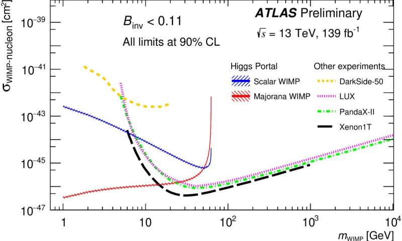 Probing dark matter with the Higgs boson