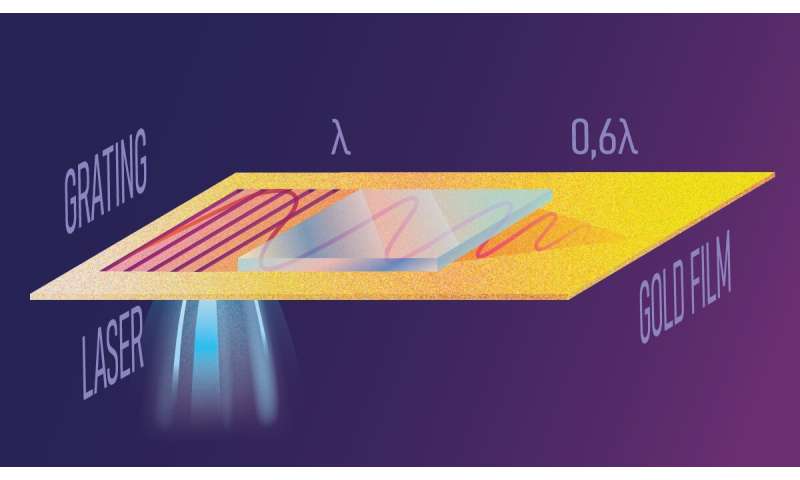 Superlens squeezes light into nanospace