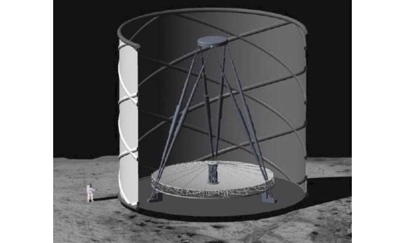 Texas astronomers revive idea for 'Ultimately Large Telescope' on the moon