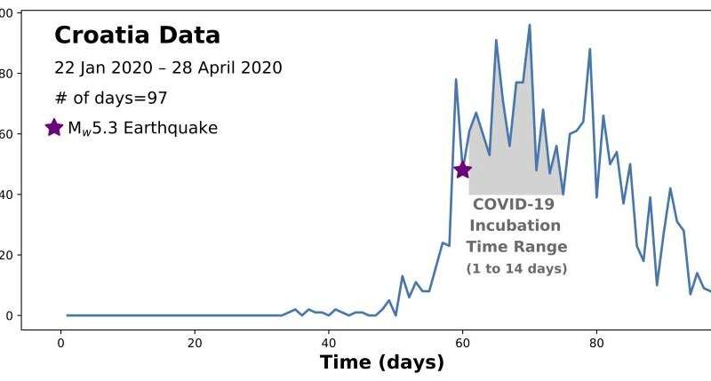 The dual risks of natural disasters and COVID-19