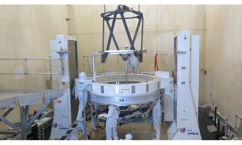 The Euclid space telescope is coming together
