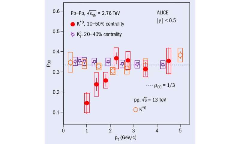 The first evidence of vector meson spin alignment in heavy-ion collisions