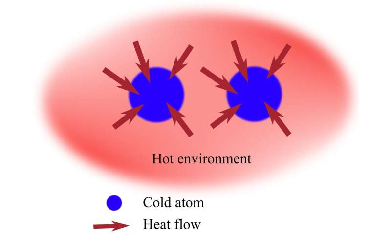 The natural direction of heat flows -- from hot to cold -- can be reversed thanks to quantum effects