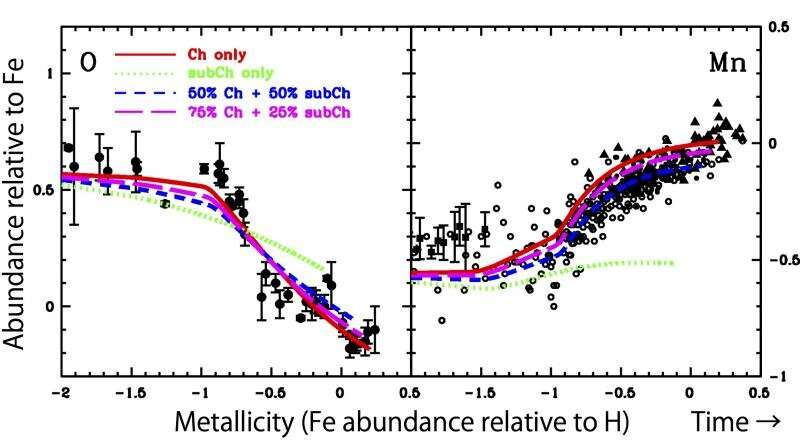 The origin of Type Ia supernovae revealed by manganese abundances
