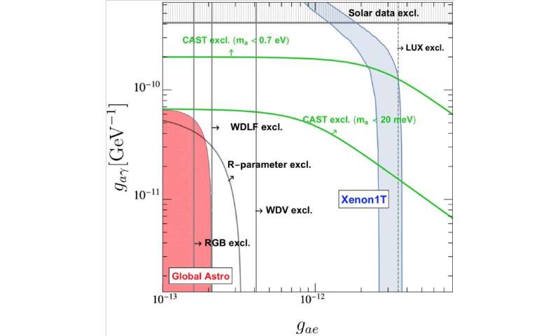 Why solar axions cannot explain the observed XENON1T excess
