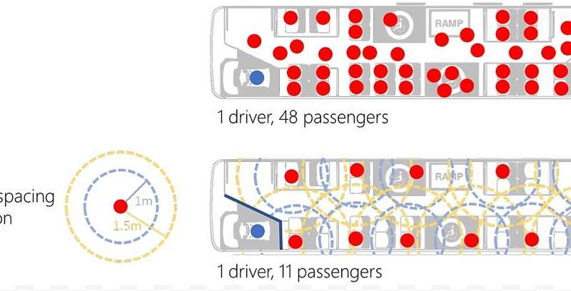 Coronavirus recovery: public transport is key to avoid repeating old and unsustainable mistakes