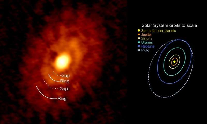 Astronomers find evidence planets start to form while infant stars are still growing