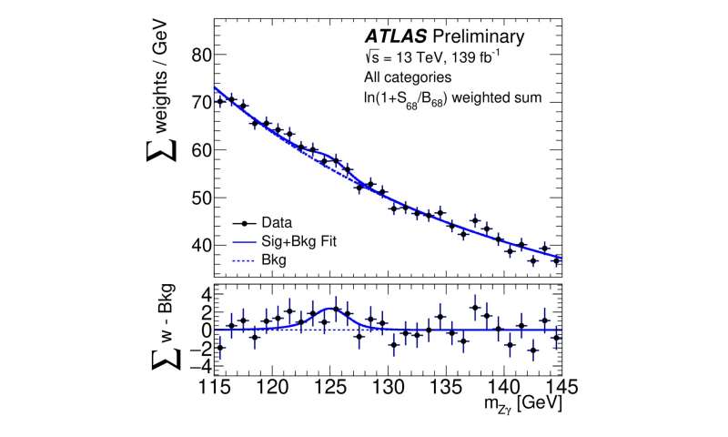 ATLAS Experiment searches for rare Higgs boson decays into a photon and a Z boson