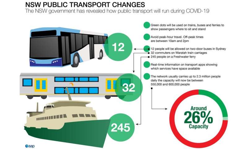 Coronavirus recovery: public transport is key to avoid repeating old and unsustainable mistakes