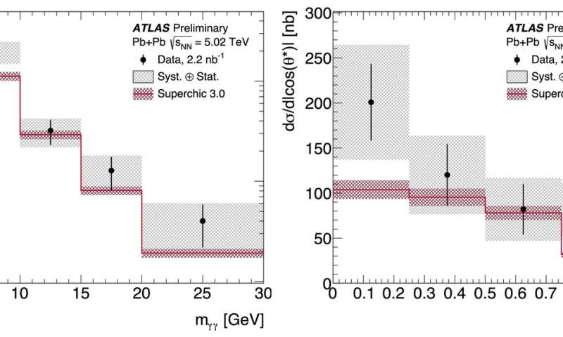 ATLAS Experiment measures light scattering on light and constrains axion-like particles