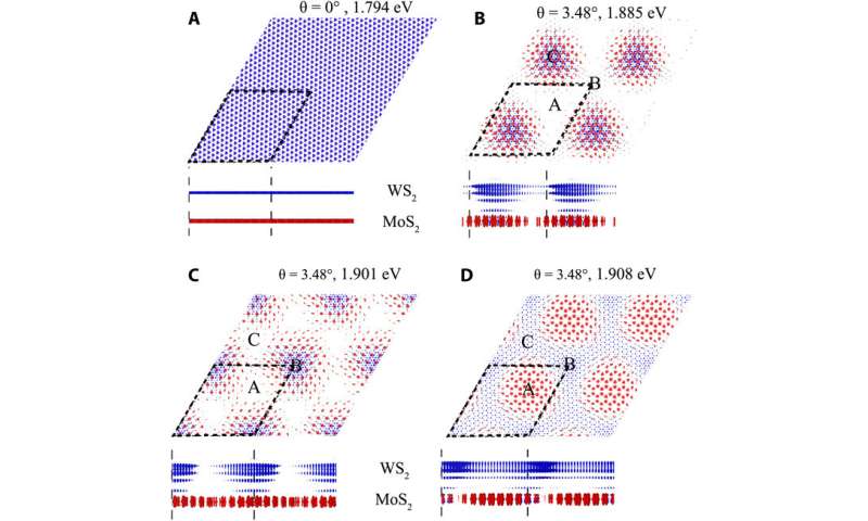 Shedding light on moiré excitons: A first-principles perspective