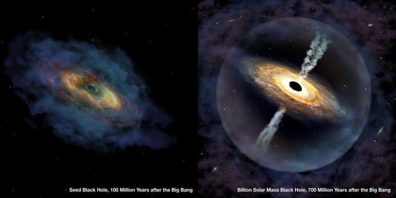 Los astrónomos descubren el quásar 'monstruo' del universo primitivo