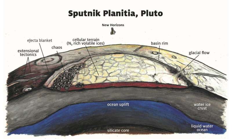 10 cool things we learned about Pluto from New Horizons