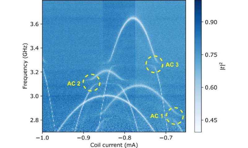 A photonic crystal coupled to a transmission line via an artificial atom