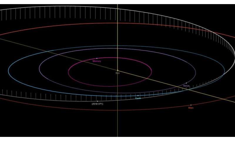 Asteroid 2018 VP₁ may be heading for Earth. But there's no need to worry