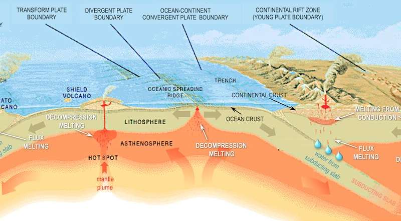 Eastern Australia has hundreds of enigmatic volcanoes. New research shows how they formed