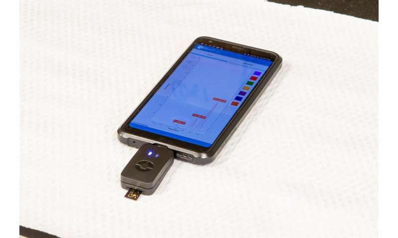 Hand-held device reads levels of cancer biomarker