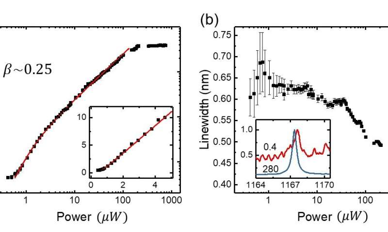 Low-threshold topological nanolasers based on the second-order corner state