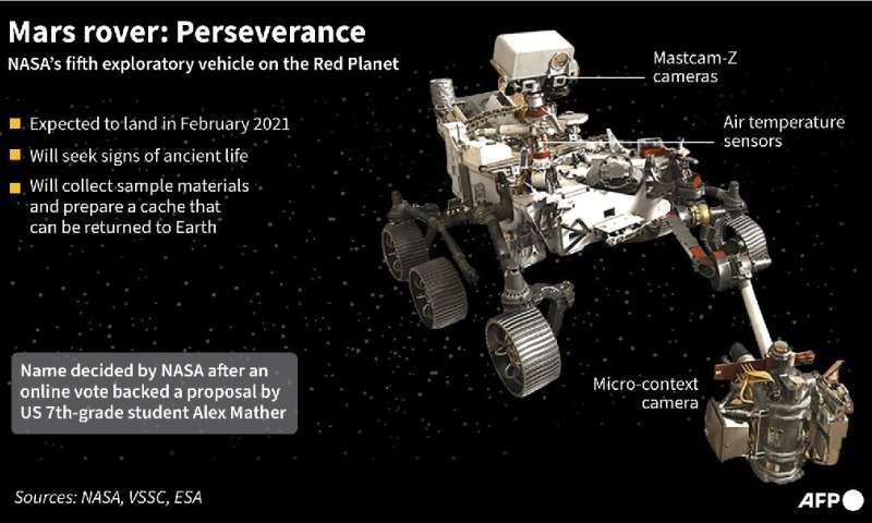 Mars rover: Perserverance