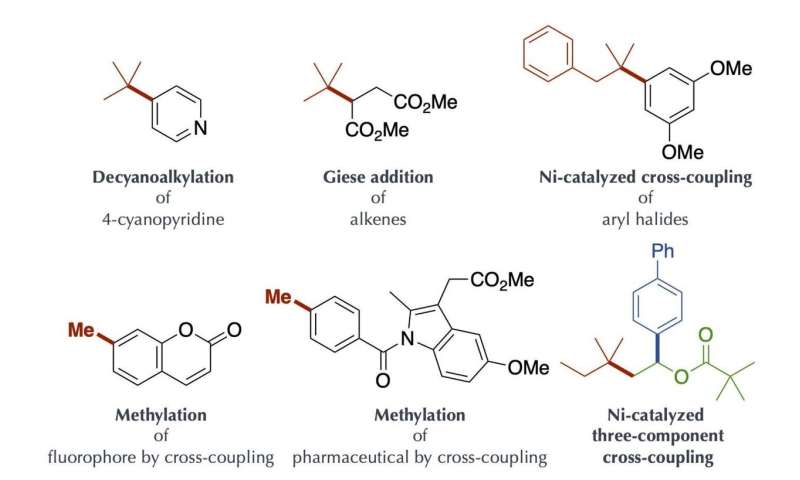 New protocol for organic synthesis using organoboron compounds and visible-light