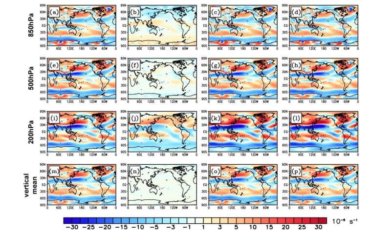 Novel theory of climate dynamics: Three-pattern decomposition of global atmospheric circulation