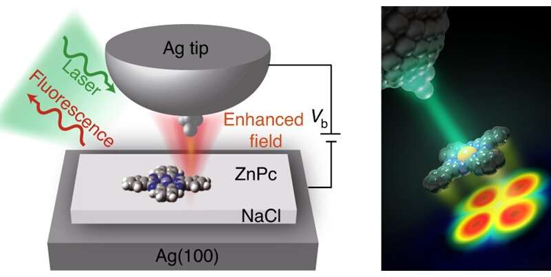 Optical imaging enters sub-nanometer era