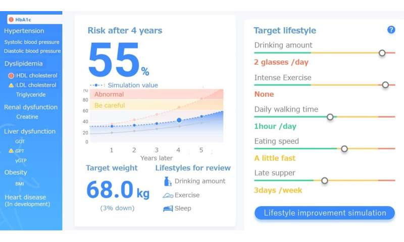 Toshiba’s AI offers advice on improving habits toward reducing risk of lifestyle diseases