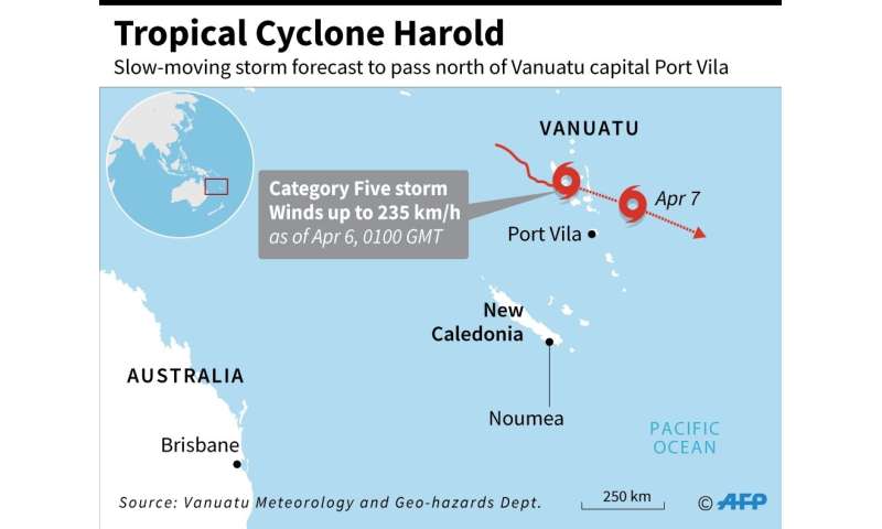 Tropical Cyclone Harold