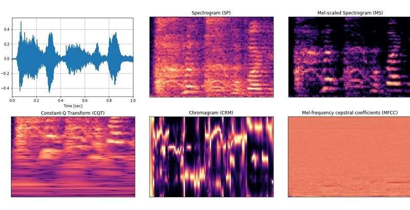 Deep learning-based cough recognition model helps detect the location of coughing sounds in real time
