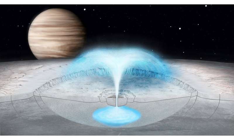 Researchers model the source of the eruption on Jupiter's moon Europa