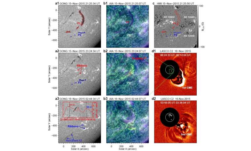Scientists reveal complete physical scenario of sympathetic eruption of two solar filaments - Phys.org