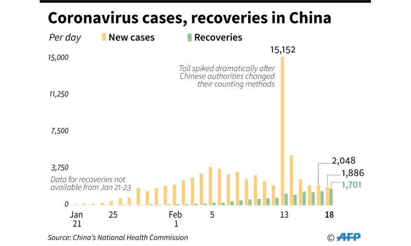 中国的冠状病毒病例和复苏