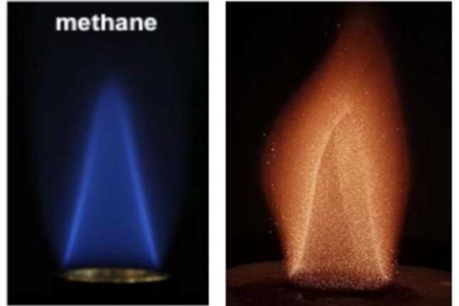 Deciphering the combustion of metal fuels