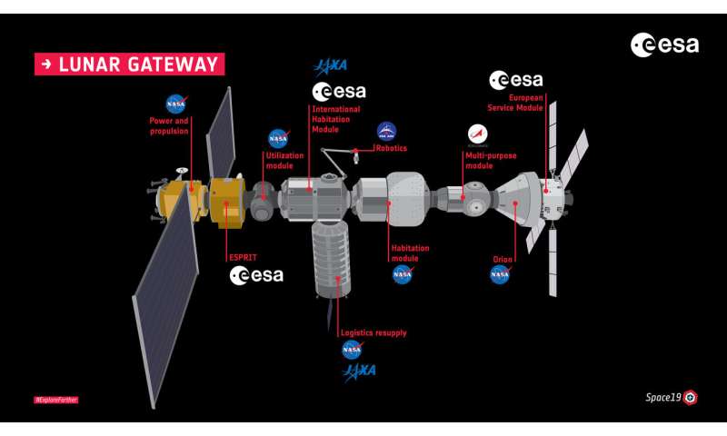 European Gateway experiment will monitor radiation in deep space