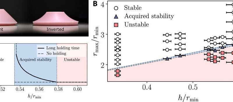 Predicting delayed instabilities in viscoelastic solids