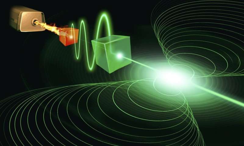 Reimagining the laser: new ideas from quantum theory could herald a revolution