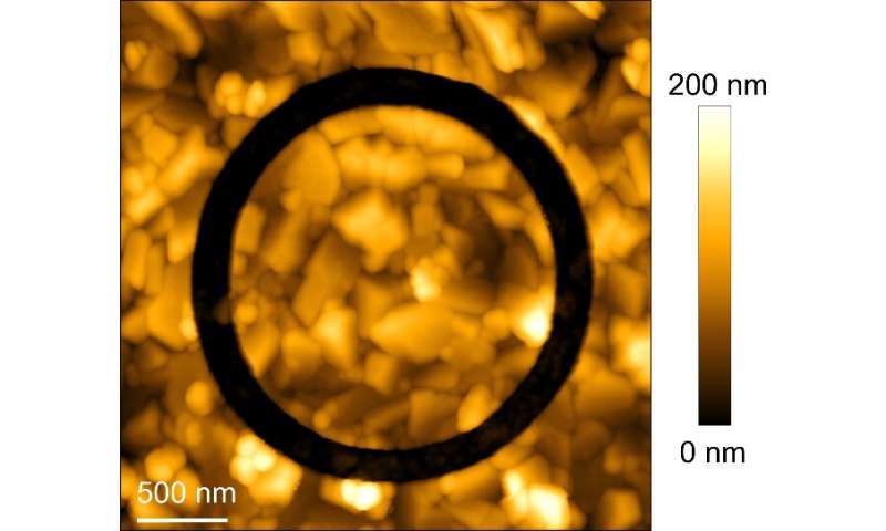 Hoge resolutie lithografie voor nanoporeuze dunne films