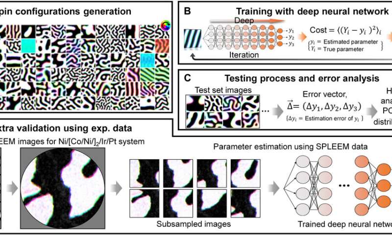 Semiconductor material analysis made possible with artificial intelligence
