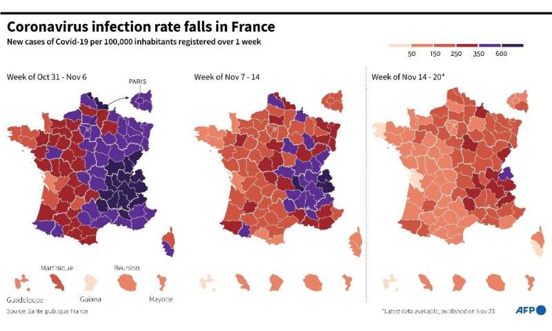 冠状病毒感染率在法国下降